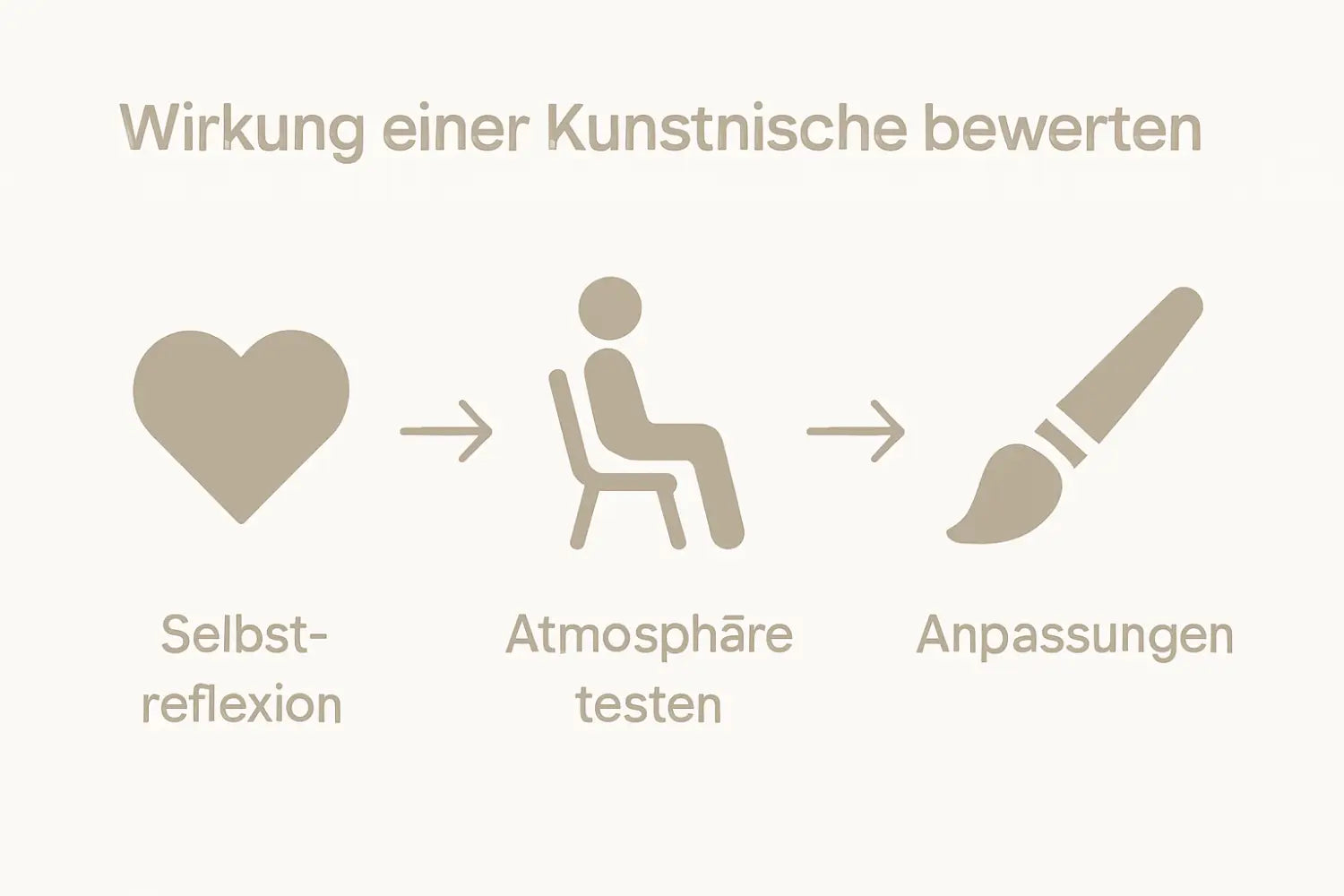 Infographie sur l'impact d'une niche artistique personnelle