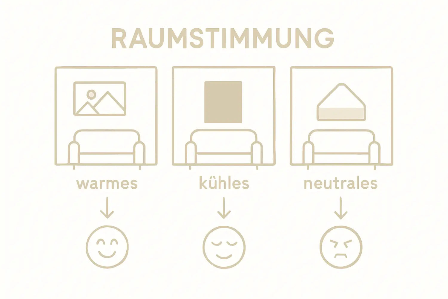The infographic illustrates how wall decorations influence the atmosphere of a room.