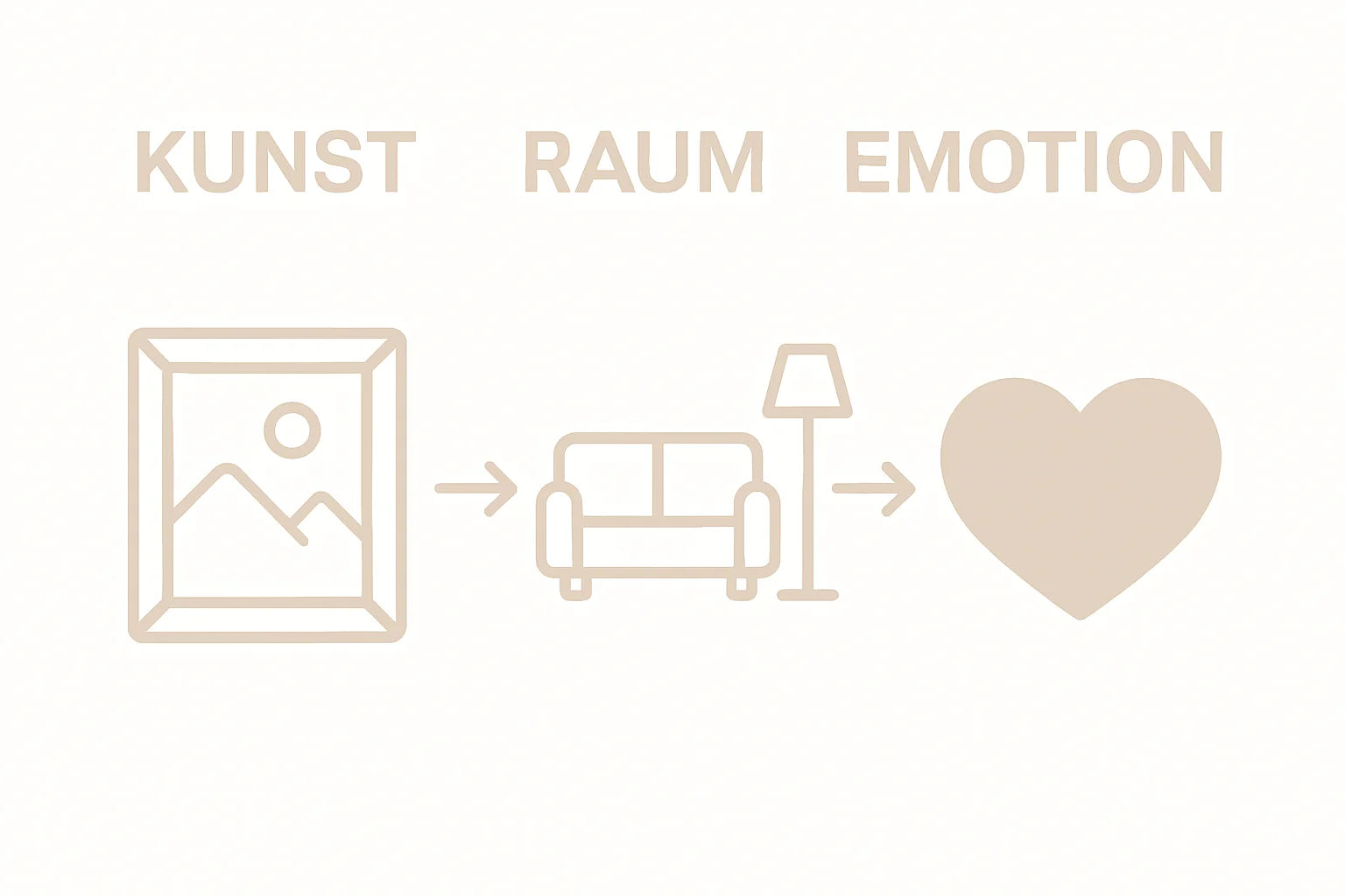 Beige Linienzeichnung: Bildrahmen, Sofa, Lampe und Herz für bedeutungsvolle Bilderwand gestalten