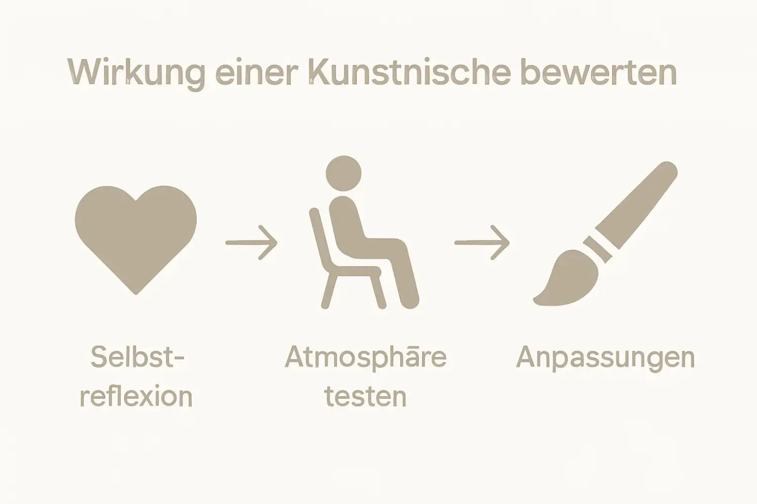 Minimalistisches Beige Herz-Icon Selbstreflexion für persönliche Kunstnische