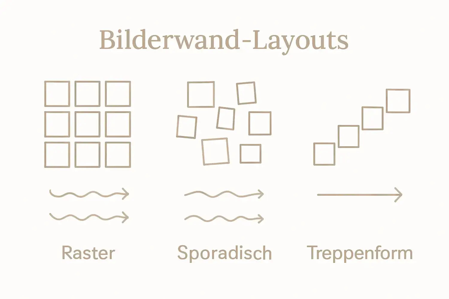 Drei minimalistische Layouts für harmonische Bilderwand: Raster, sporadisch, Treppenform