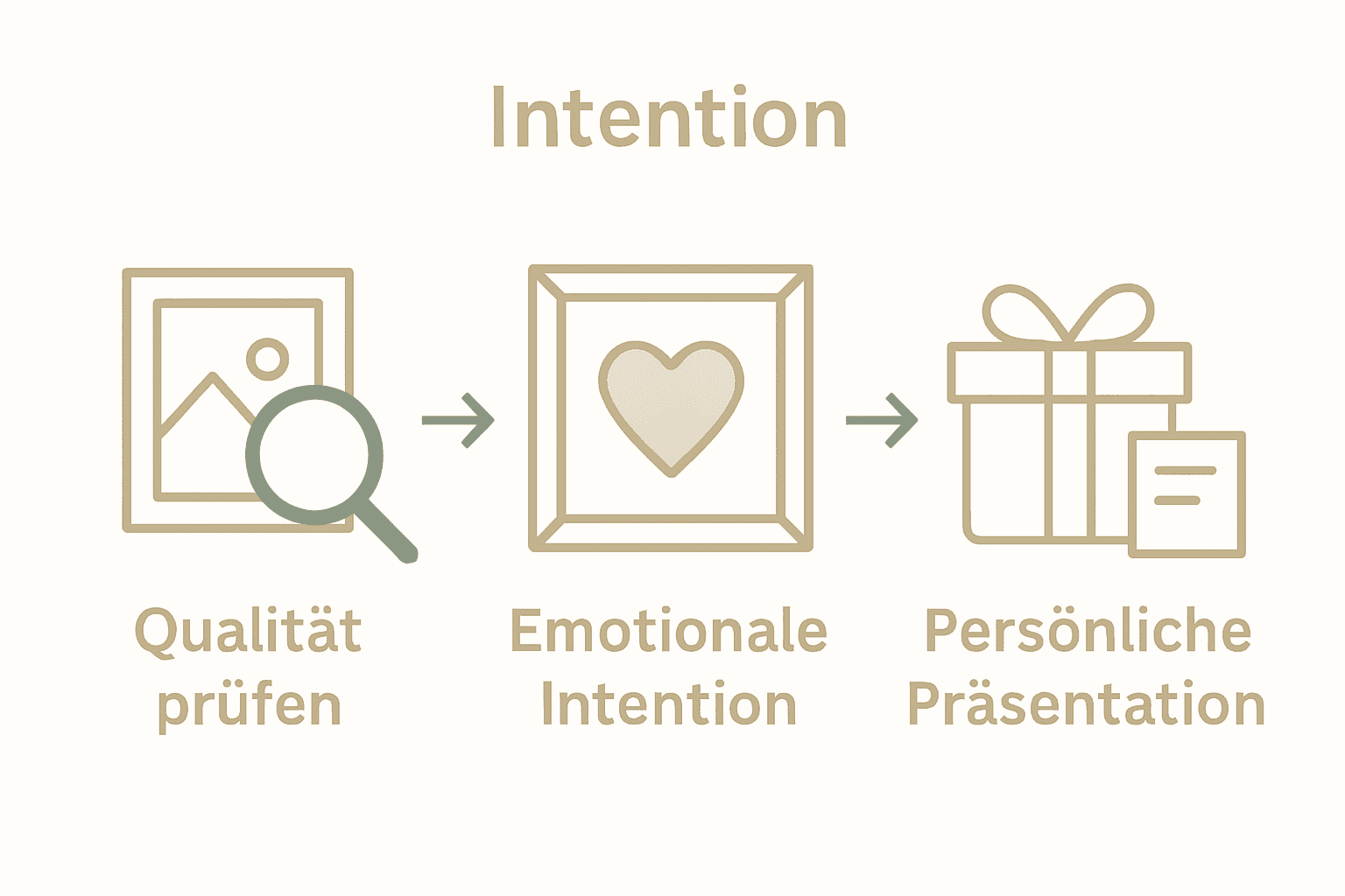 3 Schritte zum bedeutungsvollen Kunstgeschenk: Qualität, emotionale Resonanz, Präsentation