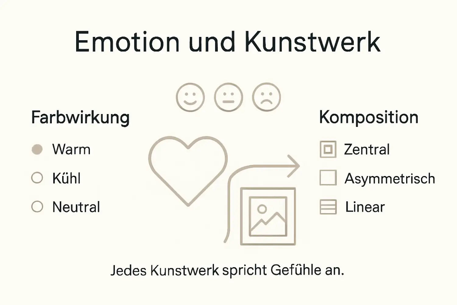 Emotion und Kunstwerk Infografik: emotionale Wirkung Farbe Komposition