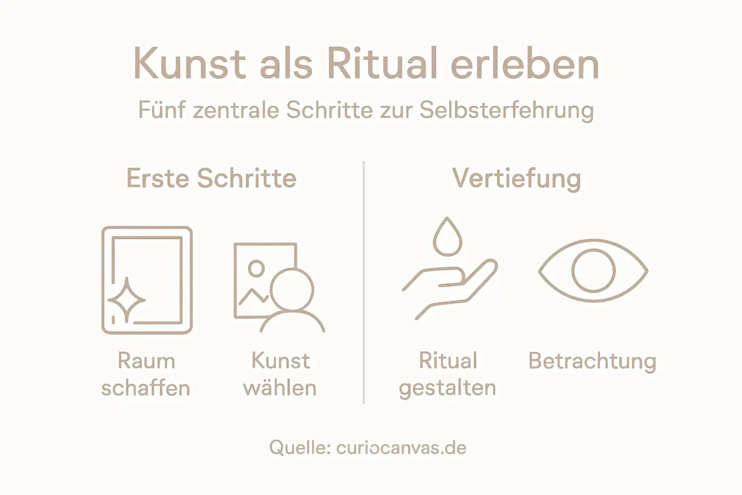 5 Schritte zum persönlichen Kunst-Ritual für bewusste Selbsterfahrung
