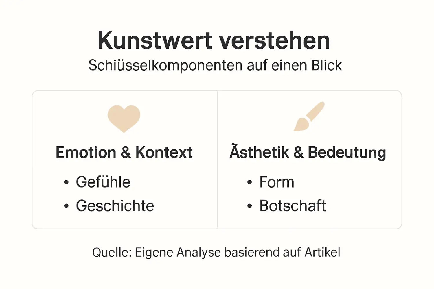 ein mann steht vor einem großen abstrakten gemälde mit blauen, orangenen und beigen pinselstrichen zur emotionale resonanz