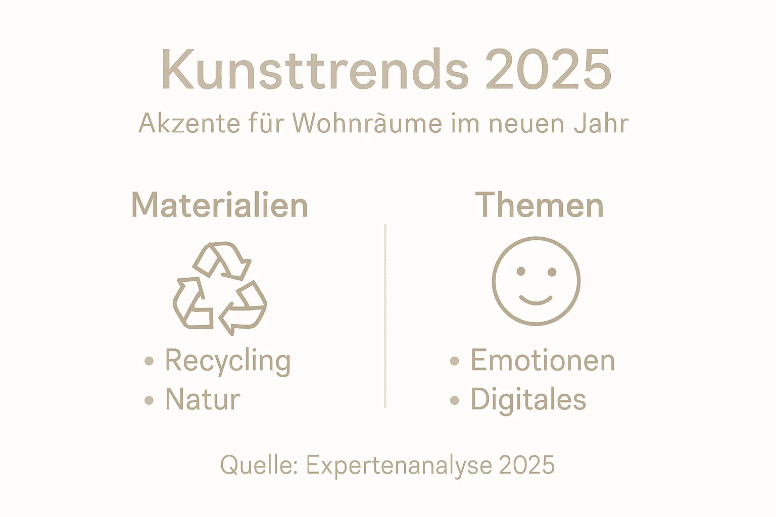Kunsttrends 2025 Infografik: recycelte Materialien und Themen