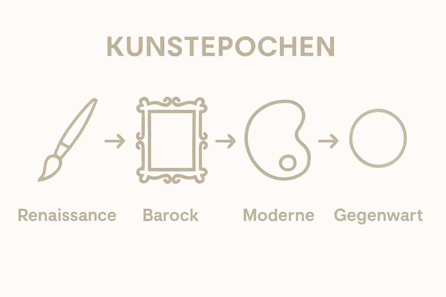 Minimalistische Grafik: Kunstgeschichte von Renaissance bis Gegenwart, Vincent van Gogh