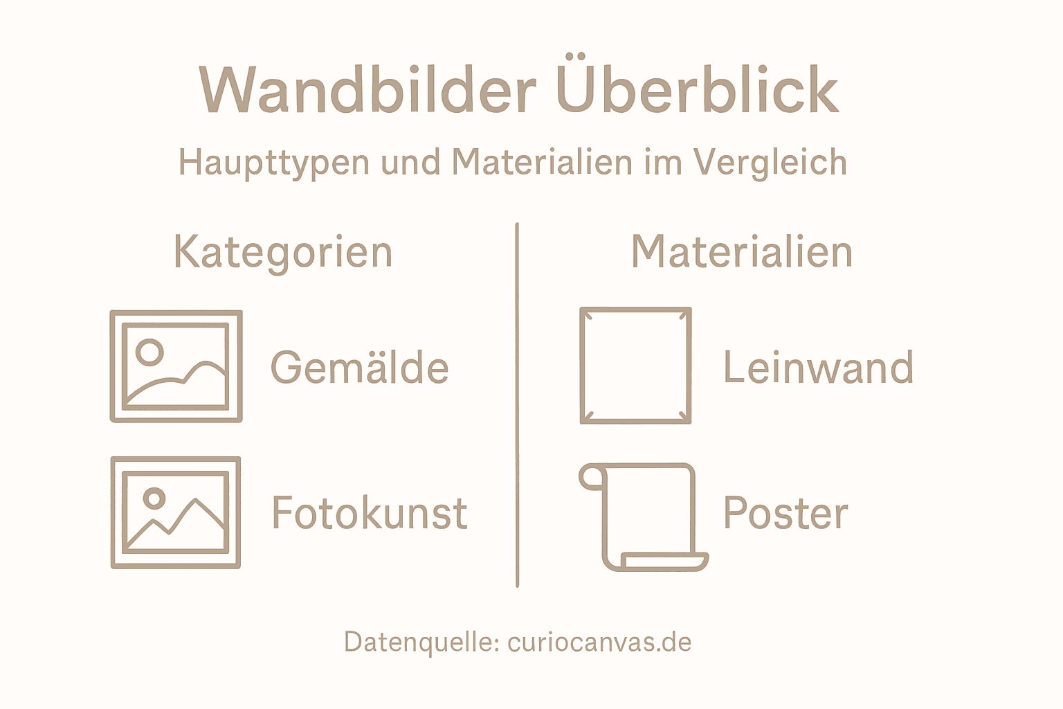 Minimalistisches Infografik zu Wandbildern im Interieur verschmelzen