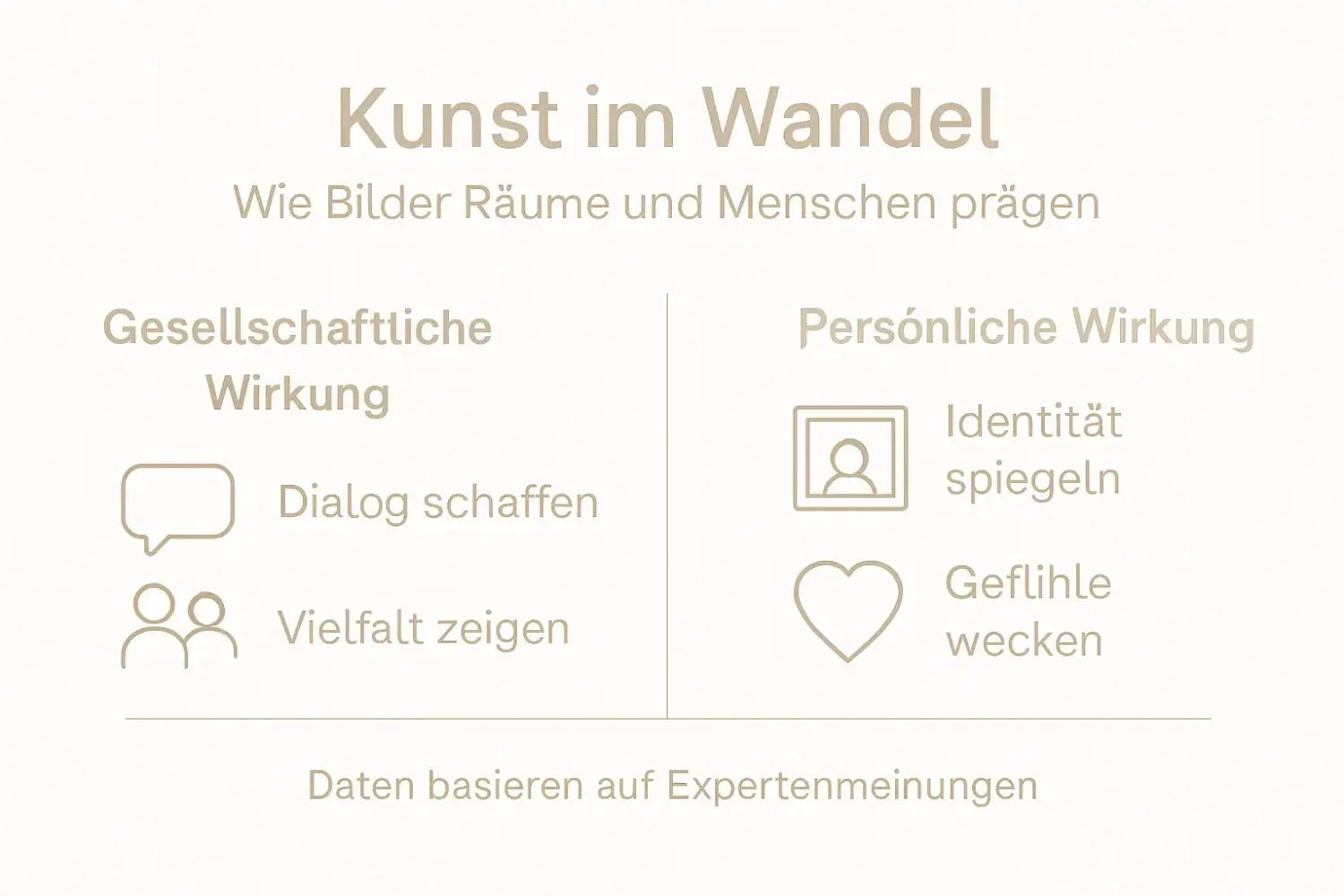 Minimalistische Grafik: Kunst im Wandel, gesellschaftliche Wirkung, Joseph Beuys