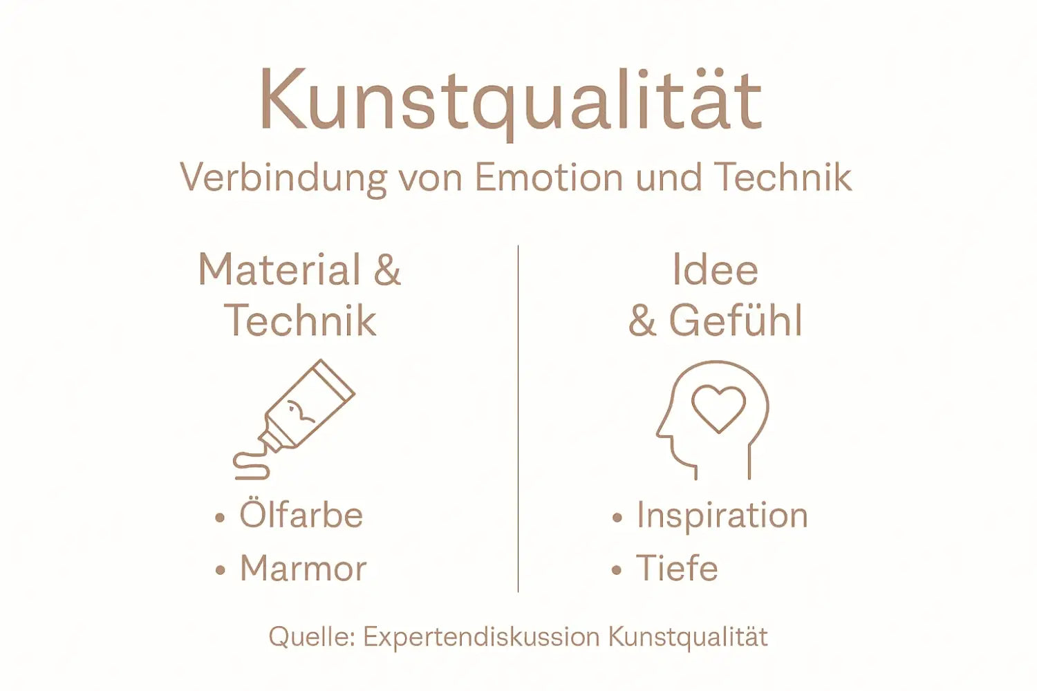 Minimalistisches Design: Kunstqualität mit emotionaler Wirkung