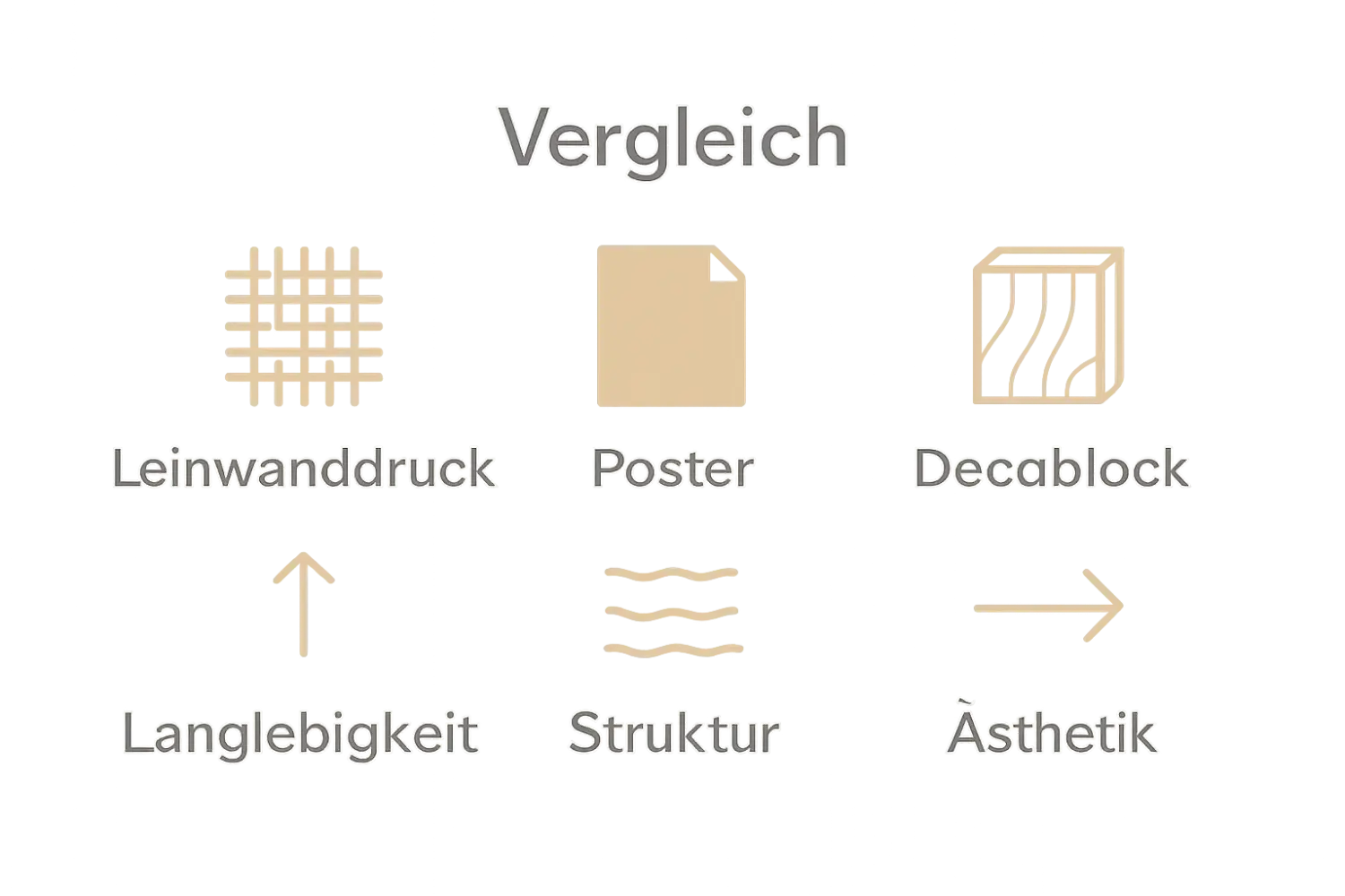 Vergleich Leinwanddruck, Poster, Decablock für ausdrucksstarke Wanddekoration