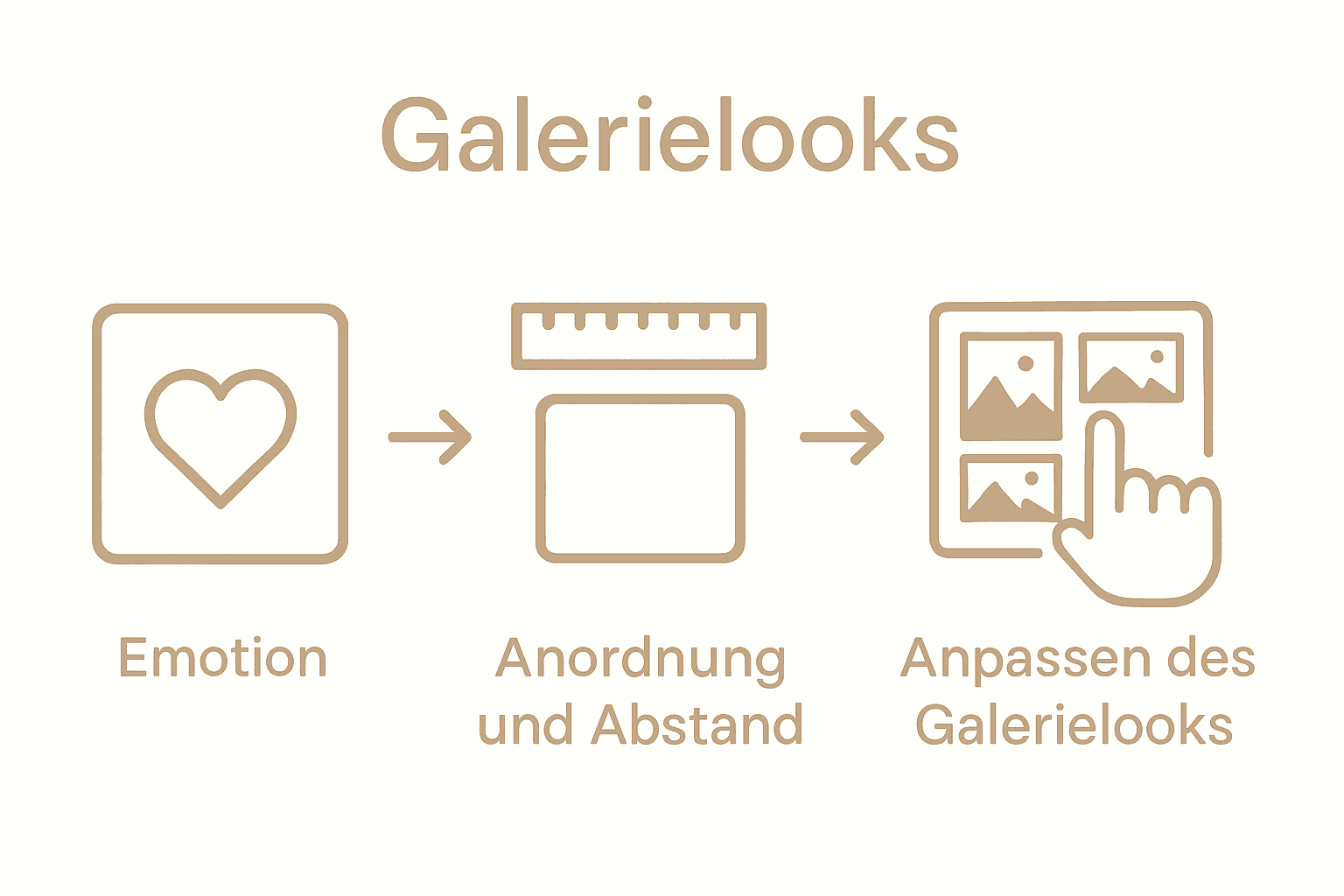 Galerielooks Logo mit Icons zu Galerie zu Hause gestalten