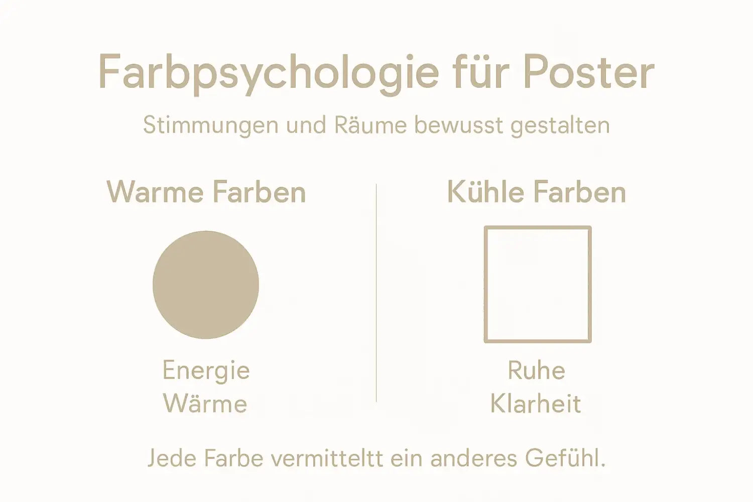 Farbpsychologie-Infografik zu Poster Kunststile erklärt: Energie, Ruhe