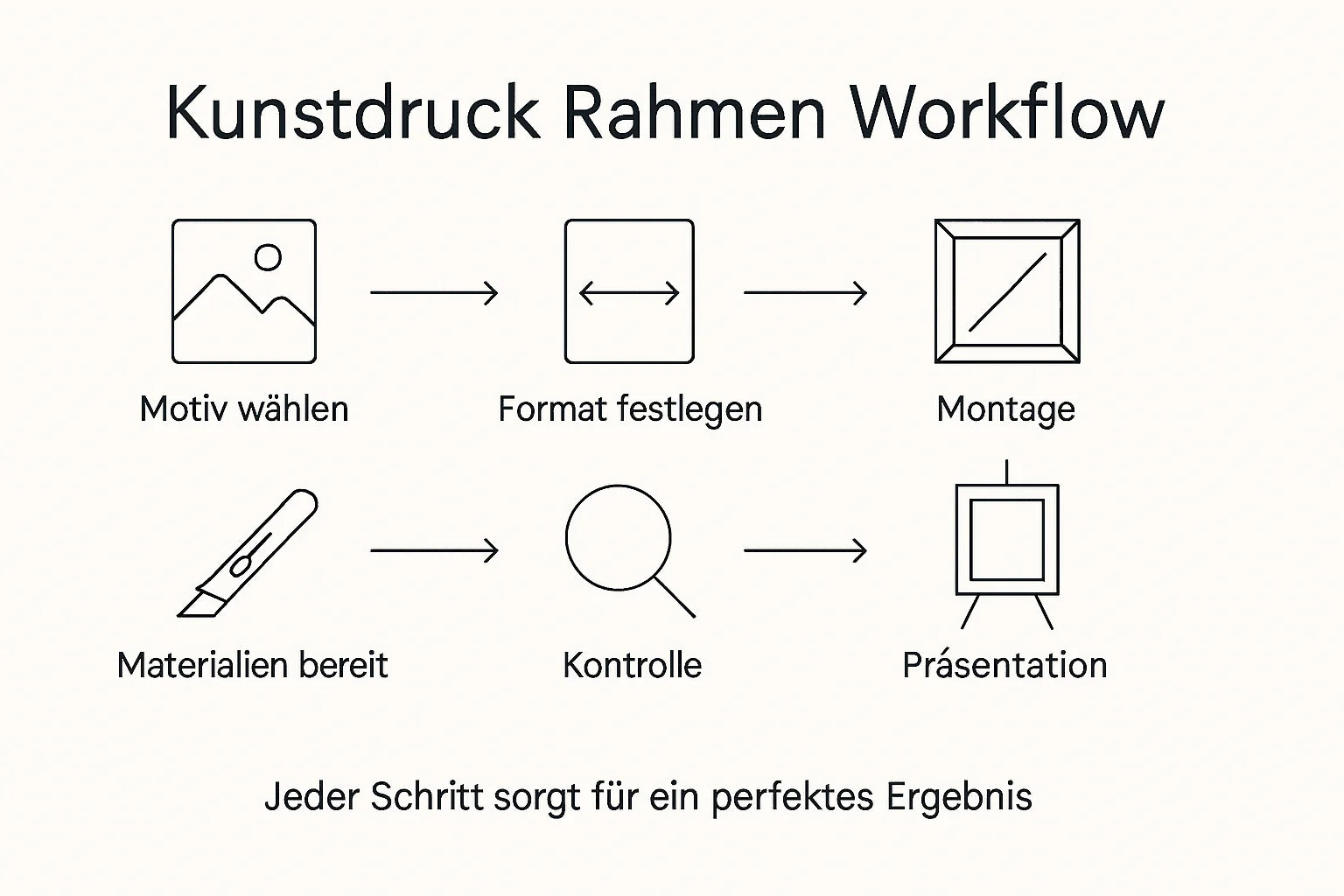 Schwarze Linienzeichnung: Workflow für optimalen Kunstdruck Rahmen